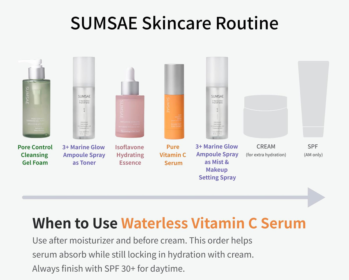 SUMSAE bottle staged on bathroom shelf to show everyday skincare routine fit