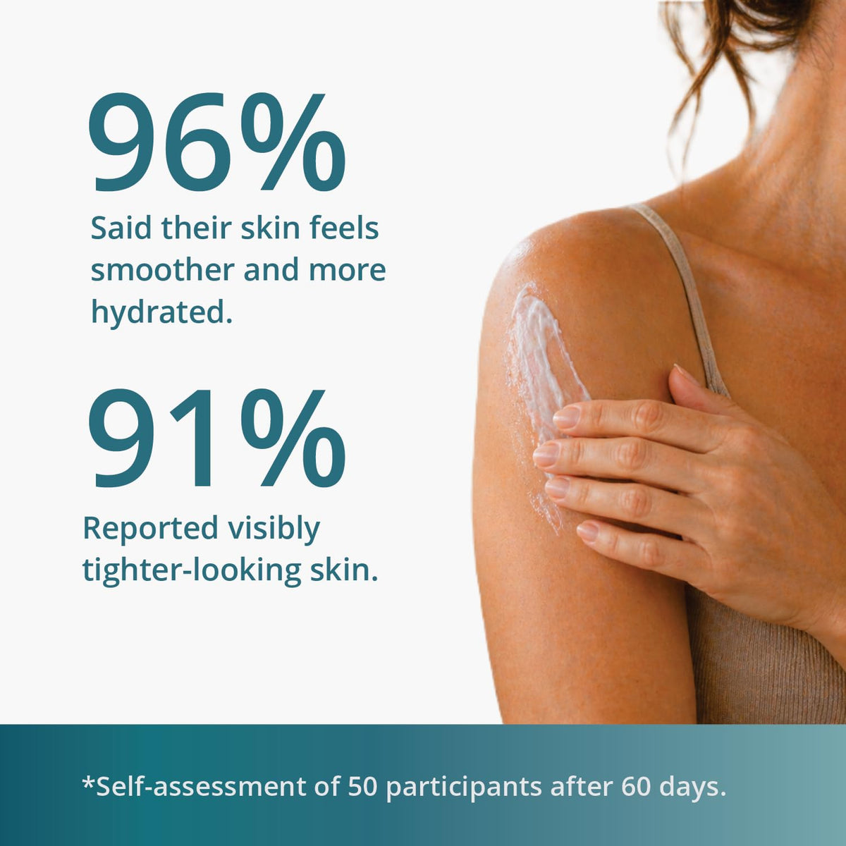 SUN COAST SCIENCES applying cream to arm demonstrates easy spread