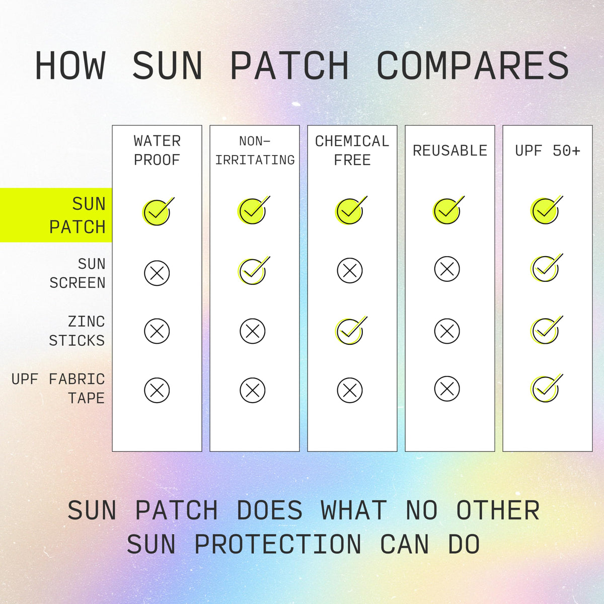 Sun Patch next to fingers for scale showing compact reusable coverage benefit