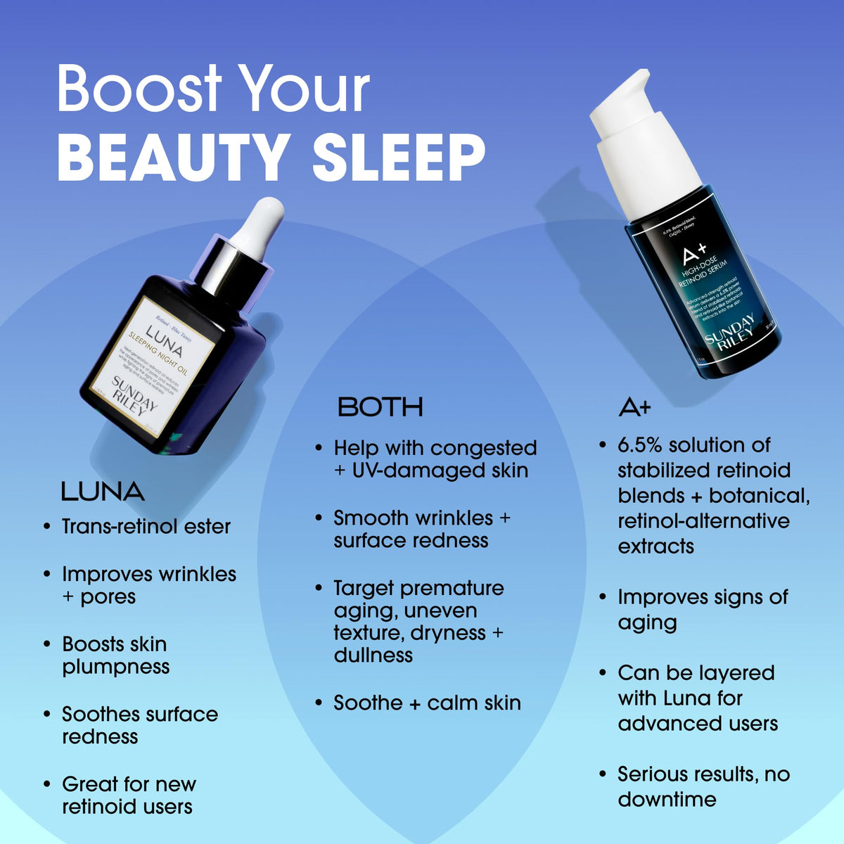 Sunday Riley luna size comparison next to common item illustrating 0.5 oz travel-friendly benefit