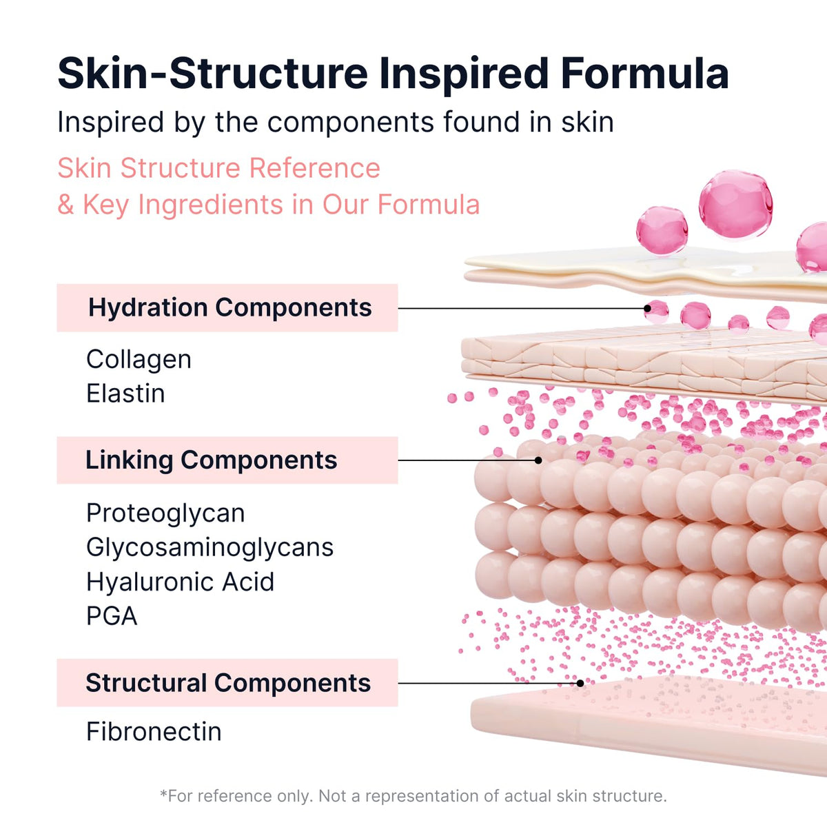 SUNGBOON EDITOR before and after skin comparison illustrating smoother-looking results