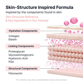 SUNGBOON EDITOR before and after skin comparison illustrating smoother-looking results