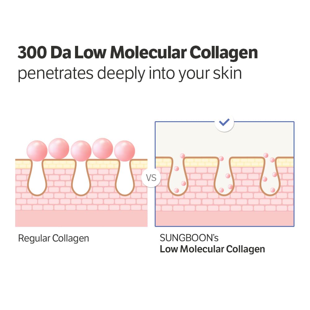 SUNGBOON EDITOR low-molecular collagen detail showing deep-hydration benefit