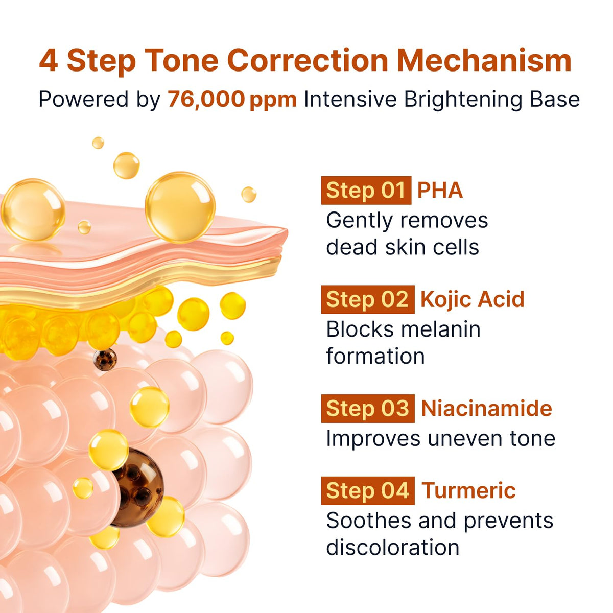 SUNGBOON EDITOR ingredient label highlighting kojic acid and turmeric