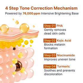 SUNGBOON EDITOR ingredient label highlighting kojic acid and turmeric
