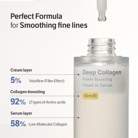 SUNGBOON EDITOR Volufiline ingredient visual indicating targeted plumping care