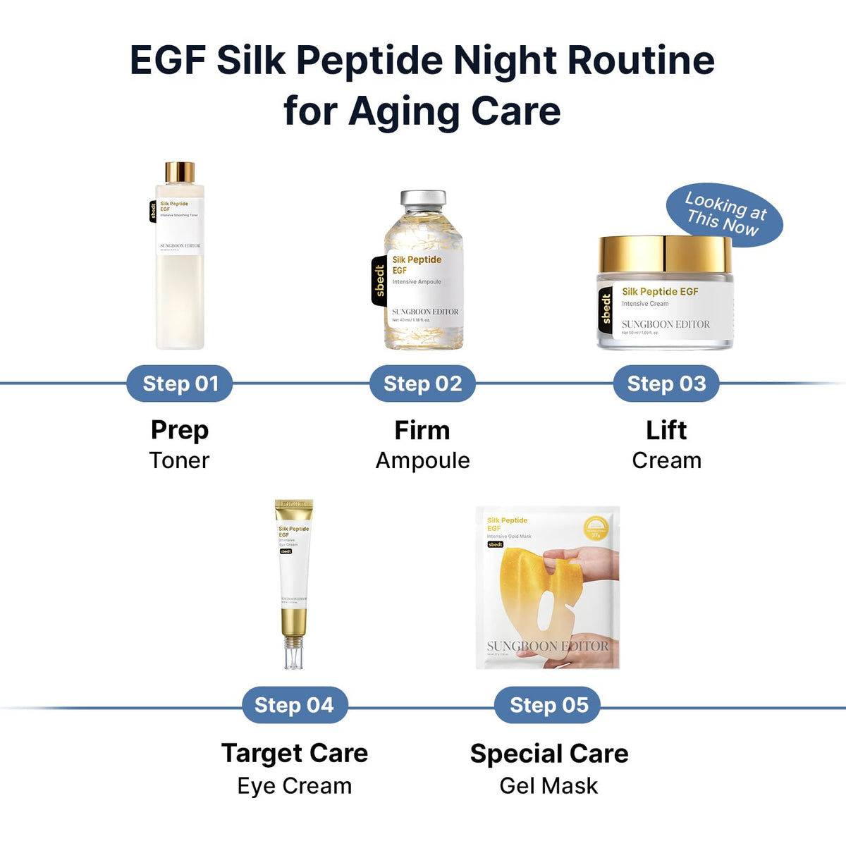 SUNGBOON EDITOR cream used in morning routine beside SPF for layered protection
