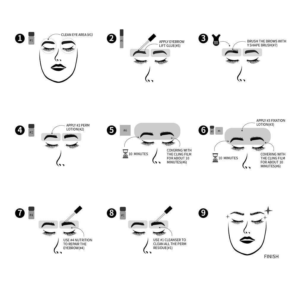 SUNSENT tools laid out for step-by-step application and control