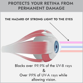 Super Sunnies worn inside tanning booth providing clear eye protection