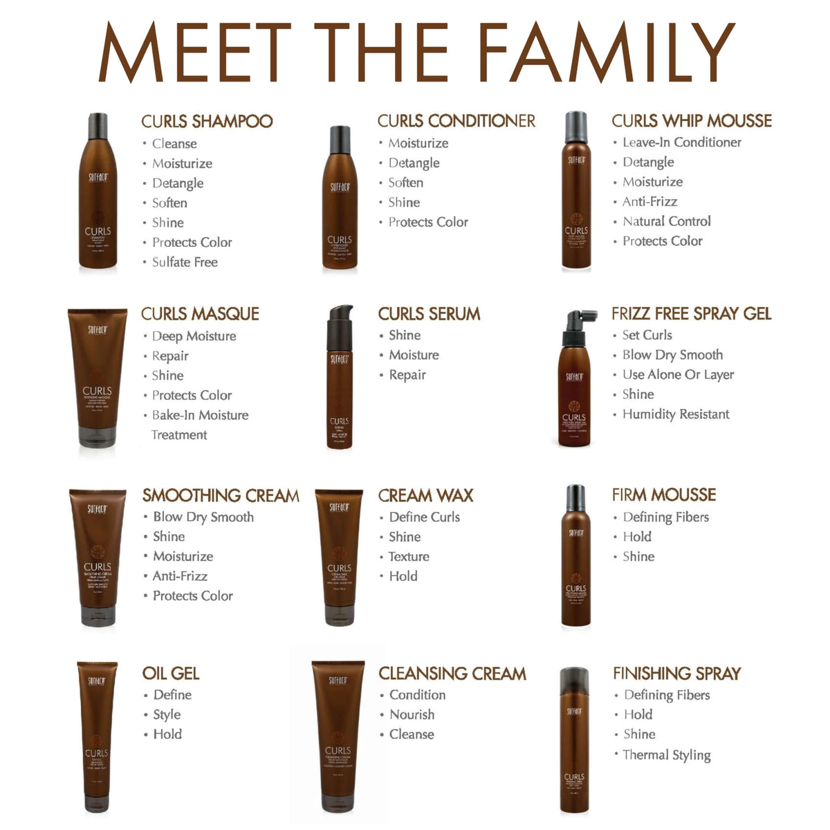 SURFACE shampoo in shower lifestyle setting demonstrating everyday use benefit