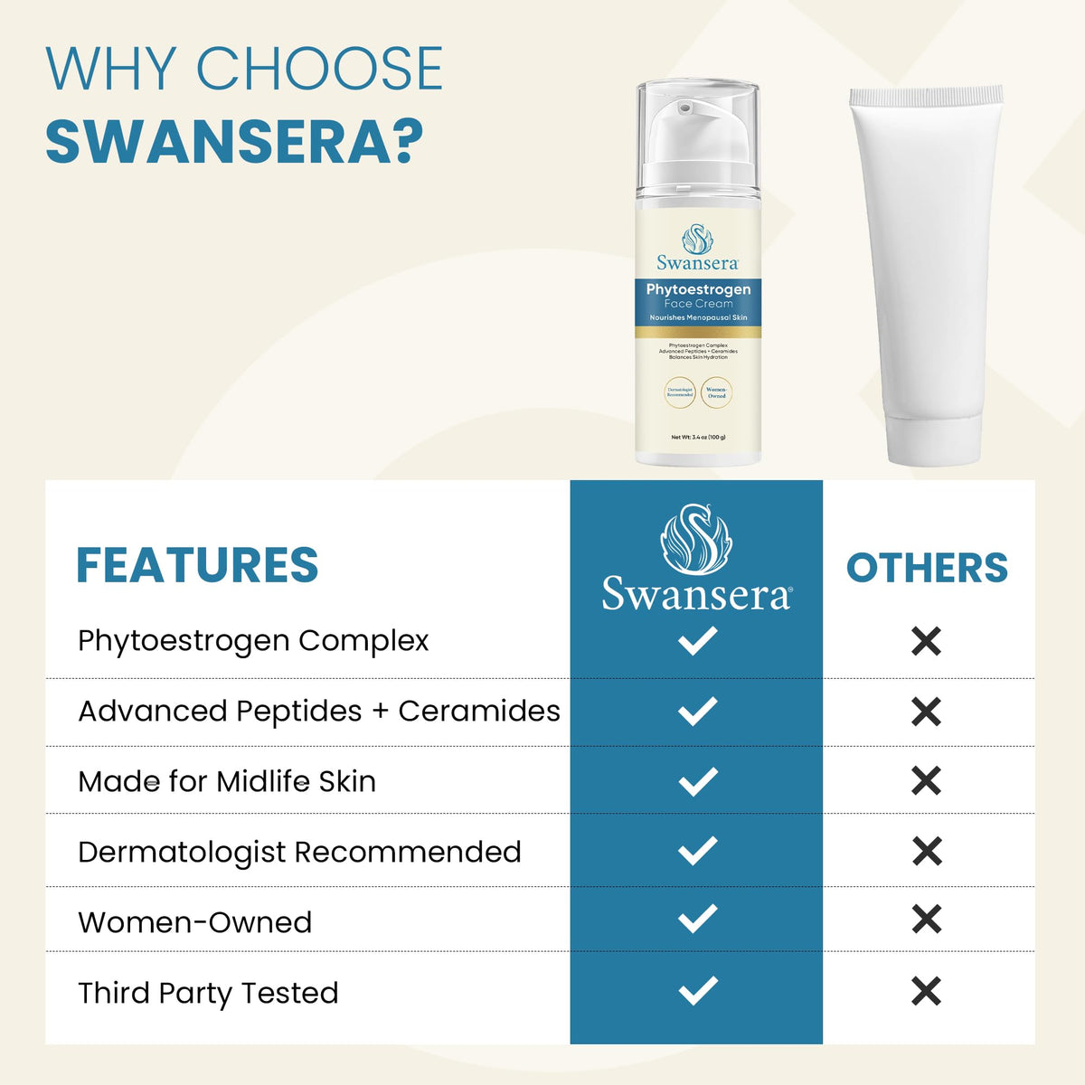 Swansera ingredients label close-up showing peptides, ceramides and bakuchiol