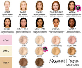 Sweet Face Minerals loose foundation powder texture showing buildable matte coverage