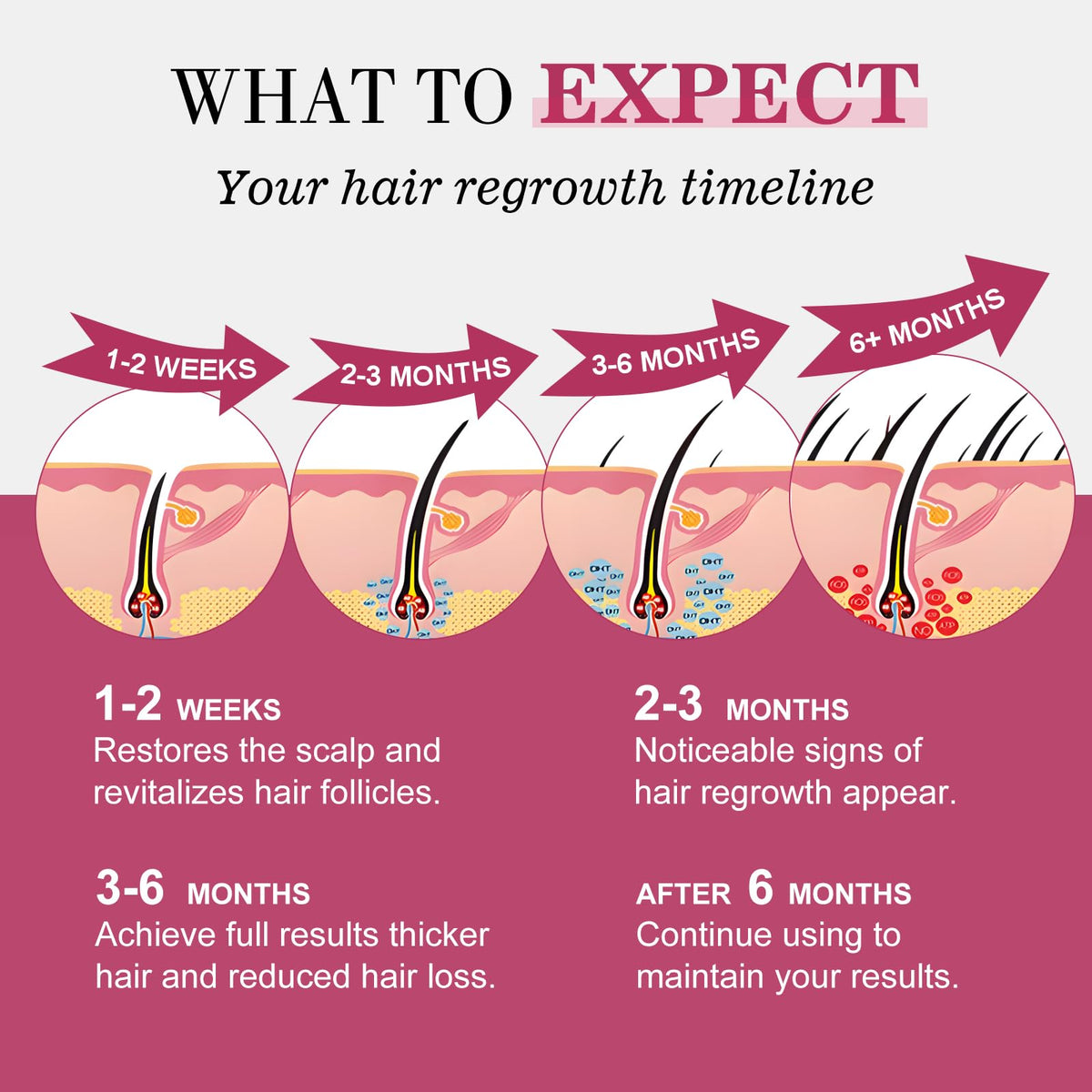 TAGOQHIA label close-up highlighting 5% minoxidil and biotin inclusion benefits