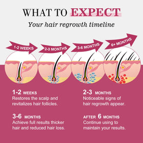 TAGOQHIA label close-up highlighting 5% minoxidil and biotin inclusion benefits