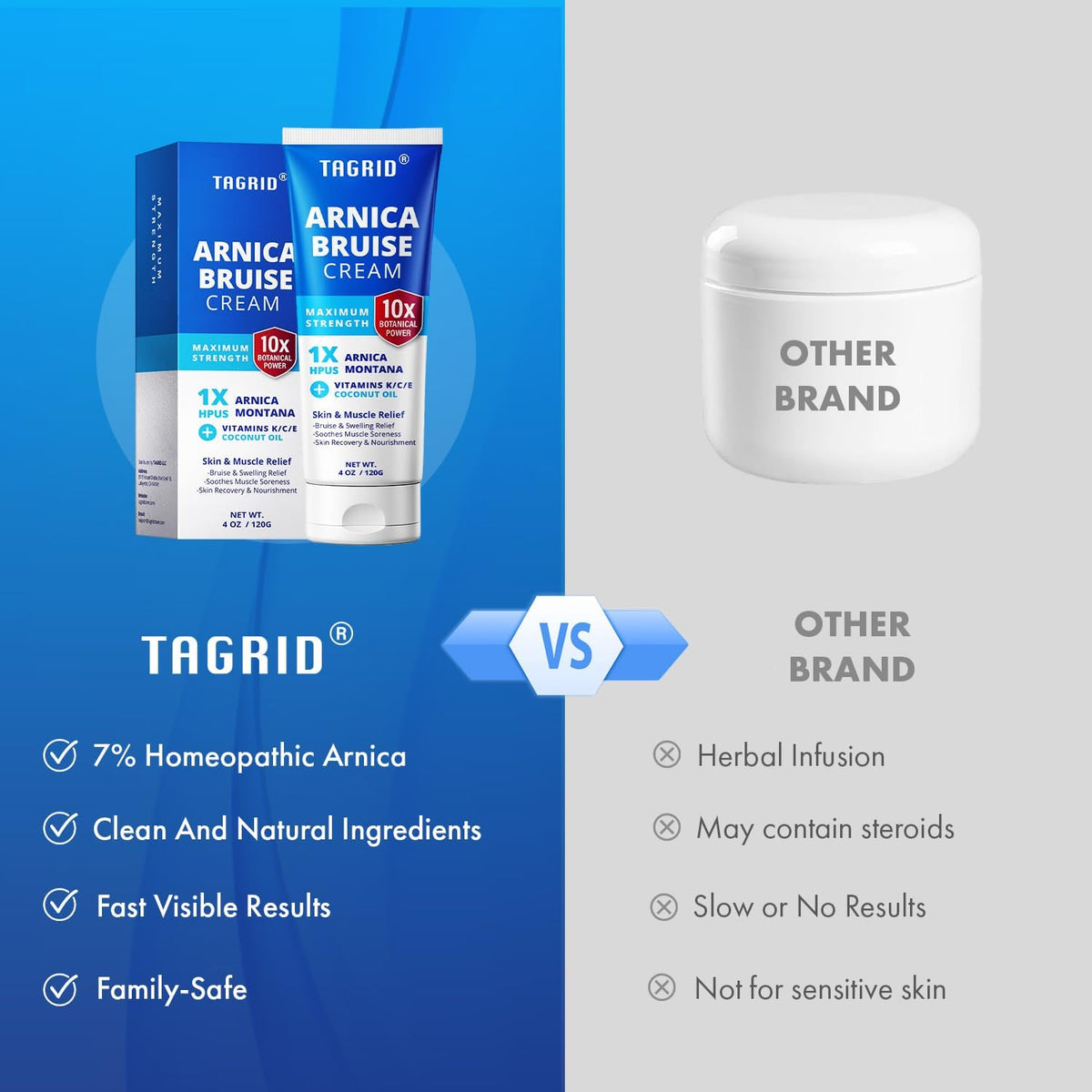TAGRID arnica cream next to a ruler and coin to show the 4 oz tube scale