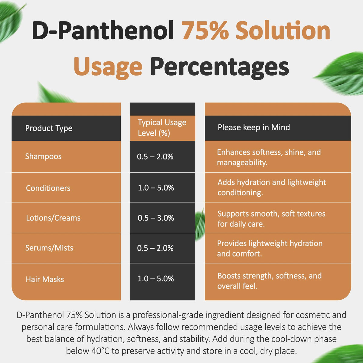 Talsen D-Panthenol bottle staged on bathroom counter among skincare items for routine benefit