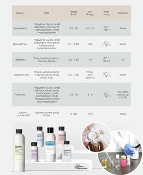 Talsen Optiphen Plus mixed into a formulation demonstrating even dispersion benefit