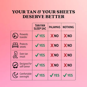 Tan Fan lifestyle shot of person in bed using sleep sack for comfortable protected tanning