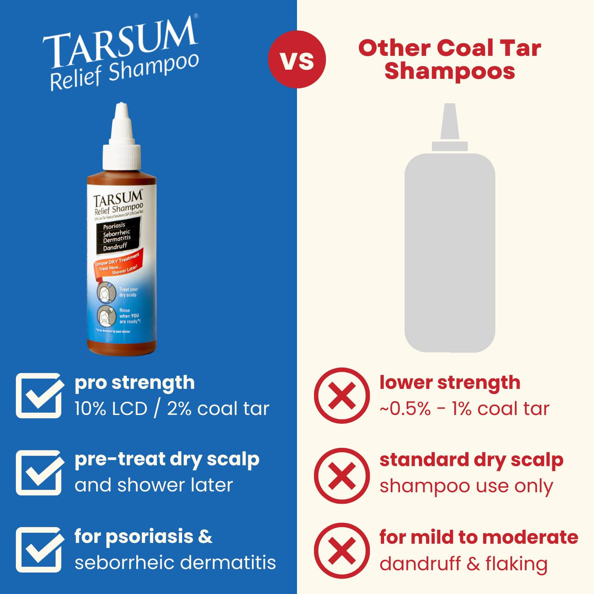 Tarsum bottle in hand showing 8 oz scale and travel-friendly convenience