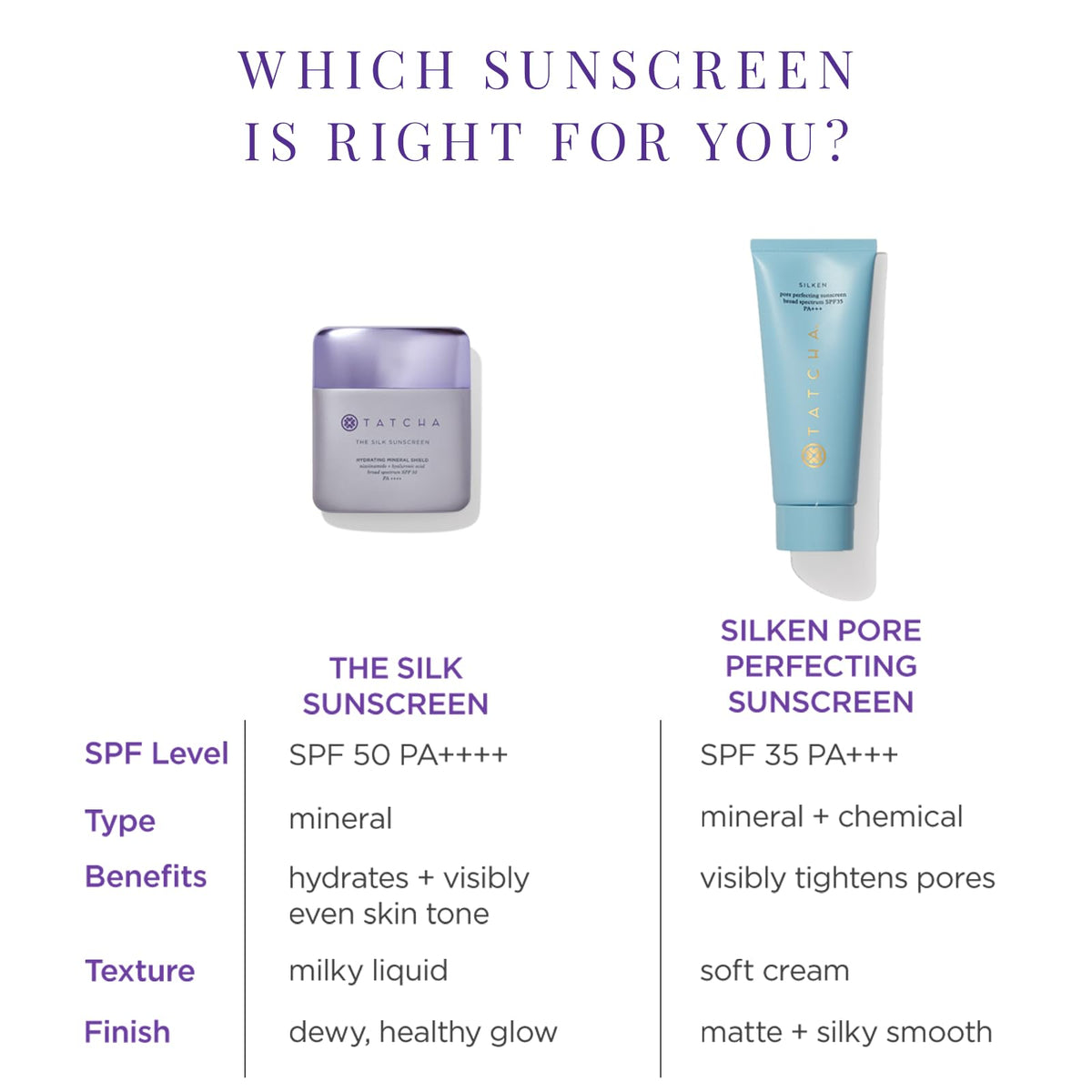 TATCHA 60 ml tube size comparison for travel-friendly protection
