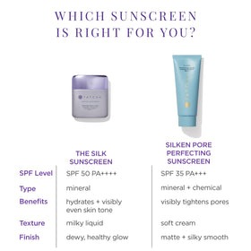 TATCHA 60 ml tube size comparison for travel-friendly protection