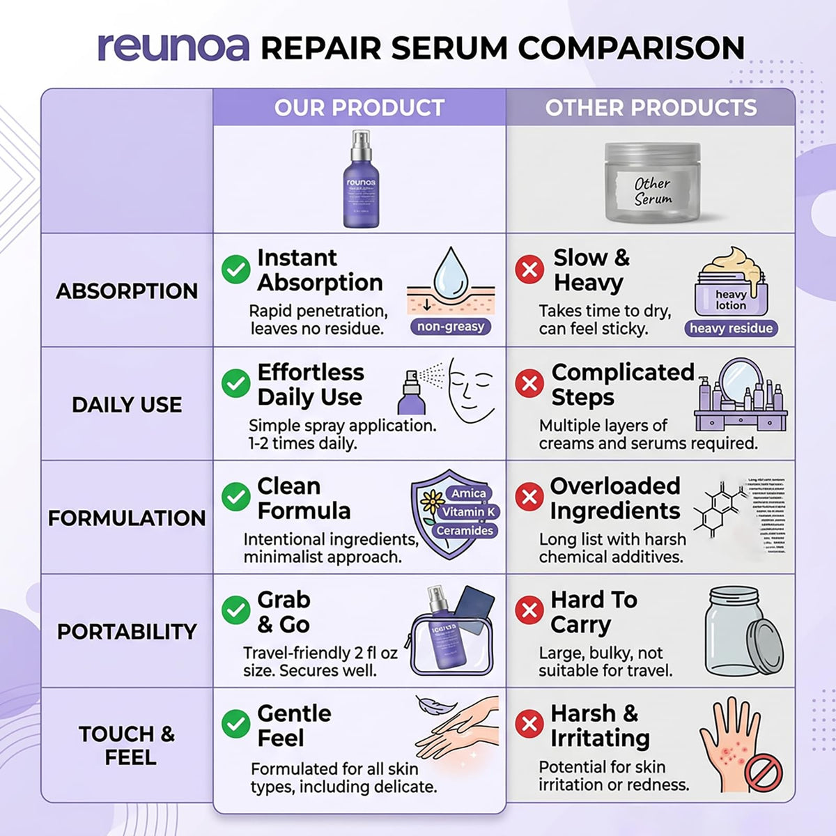 TAWODIUM serum applied on hand demonstrating quick absorption benefit