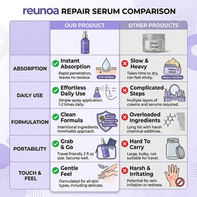 TAWODIUM serum applied on hand demonstrating quick absorption benefit