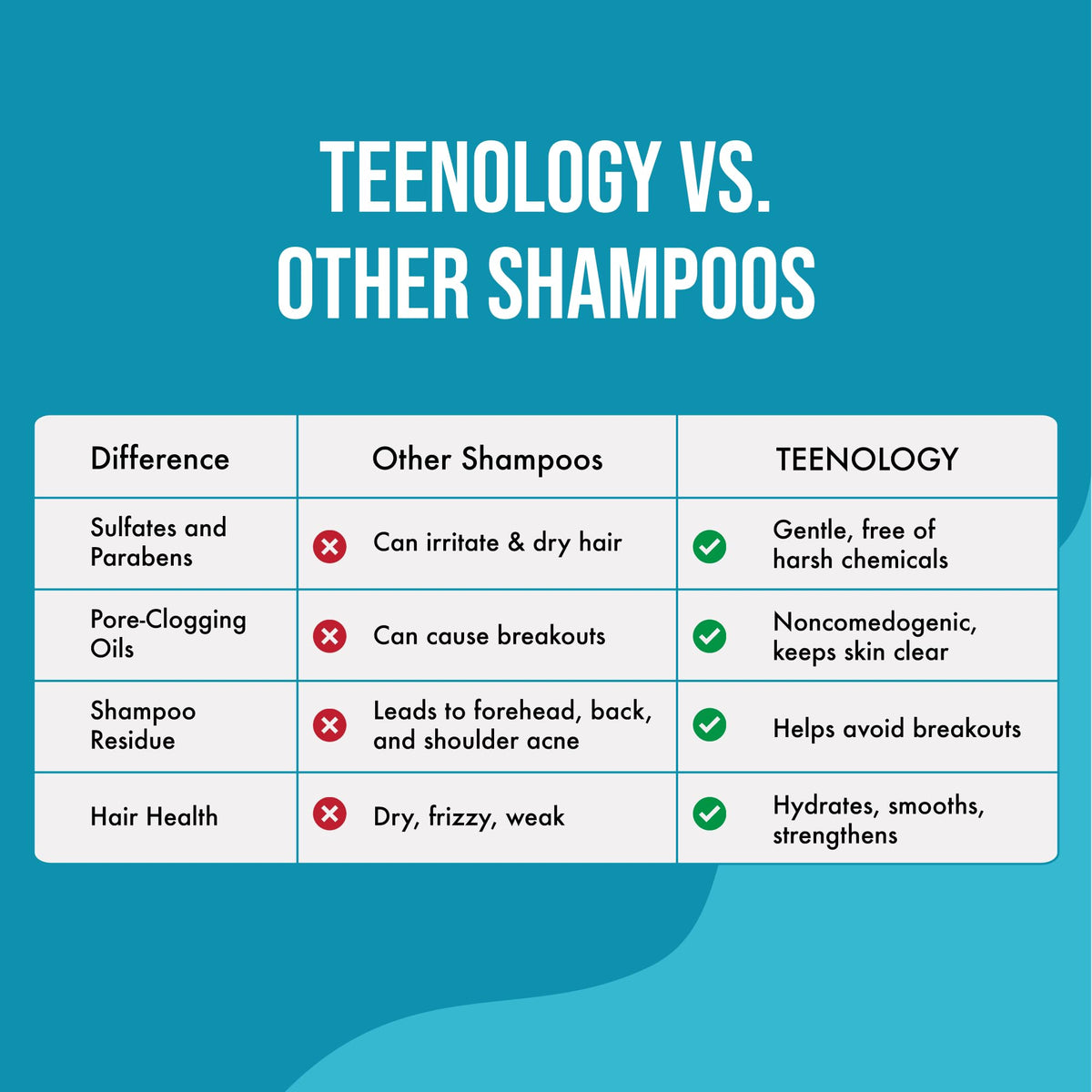 Teenology ingredient botanicals like aloe and pomegranate showing nourishing benefit