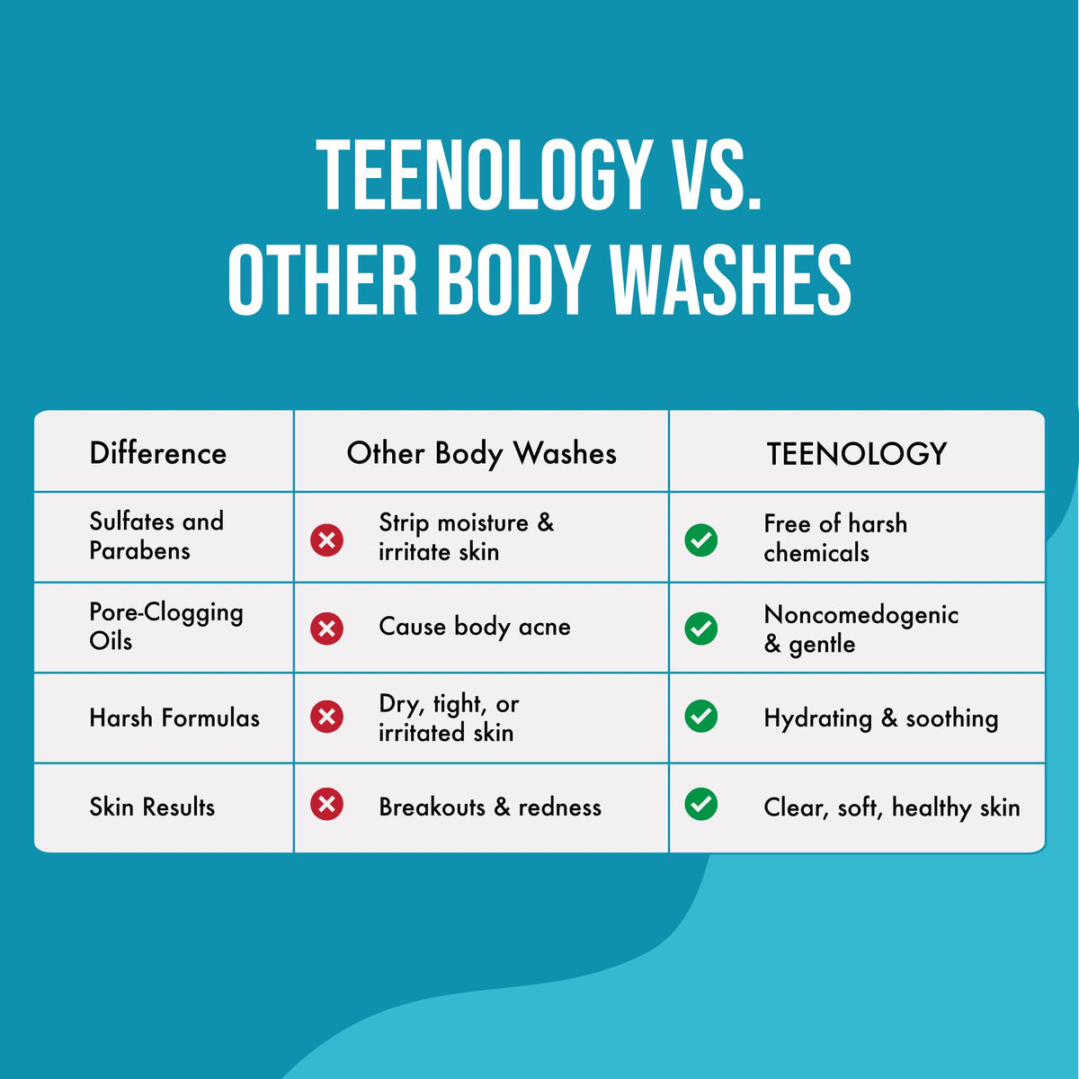 Teenology in-shower scene with teen using product for clearer skin