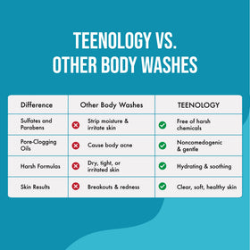 Teenology in-shower scene with teen using product for clearer skin