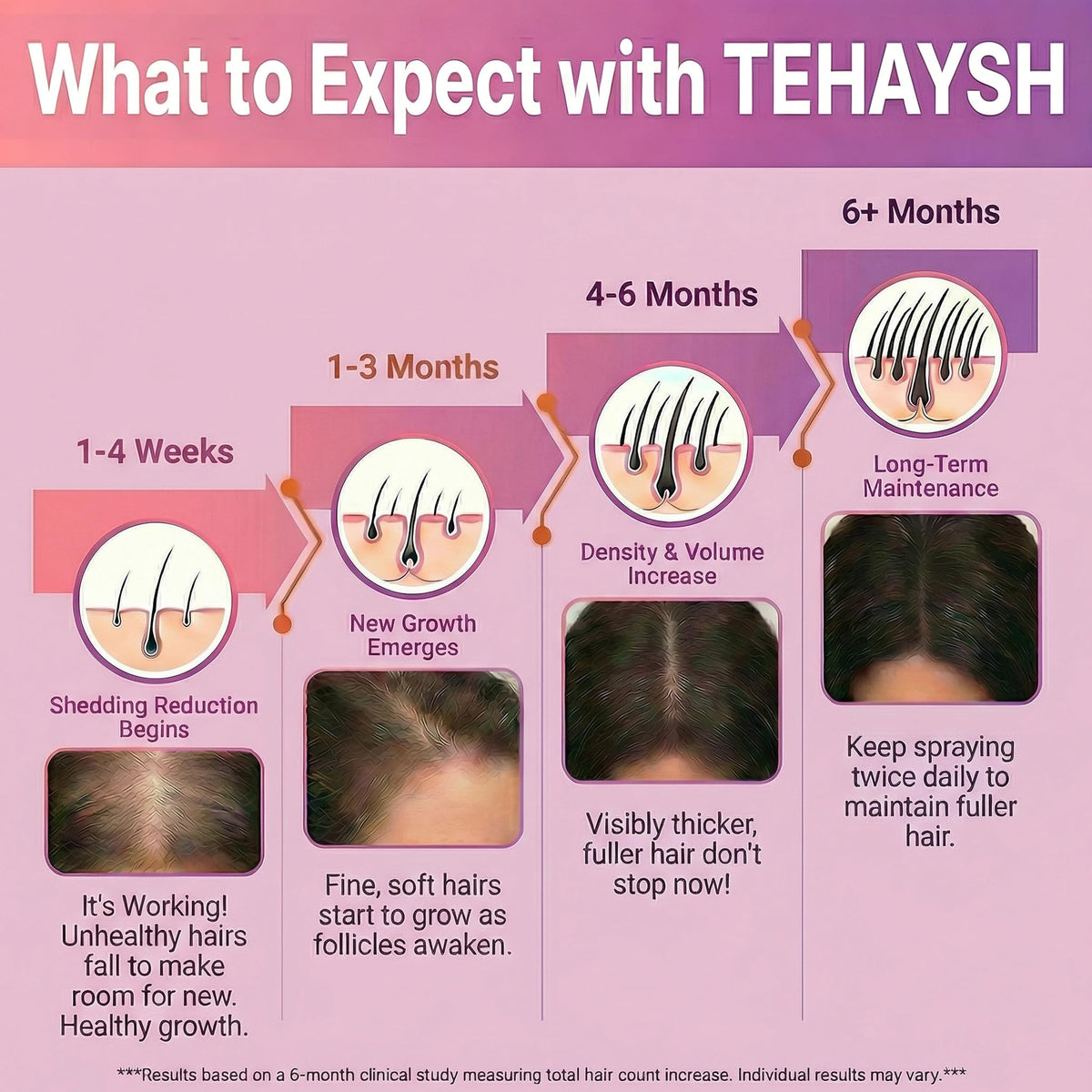 TEHAYSH label close-up showing active ingredients and supportive botanicals