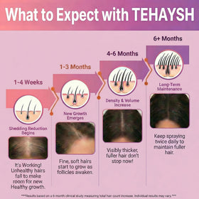 TEHAYSH label close-up showing active ingredients and supportive botanicals