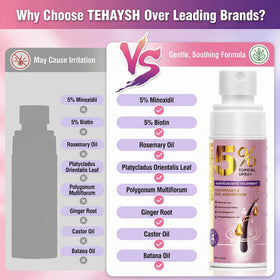 TEHAYSH spray on scalp texture demonstrating fast absorption benefit