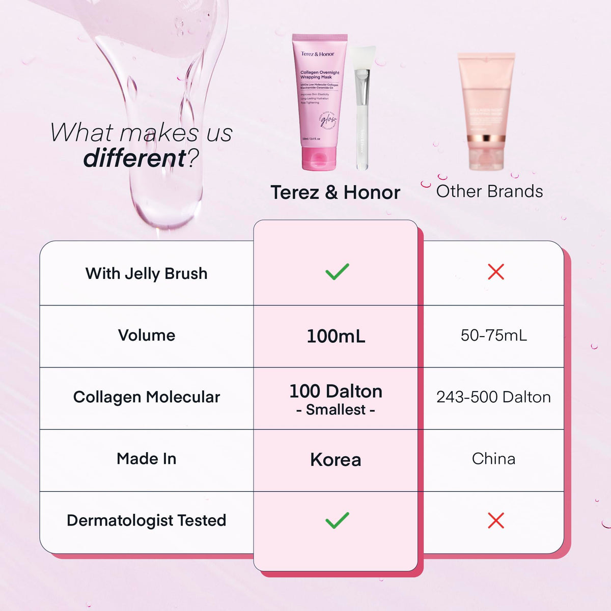 TEREZ & HONOR pump close-up highlighting hygienic dispenser detail