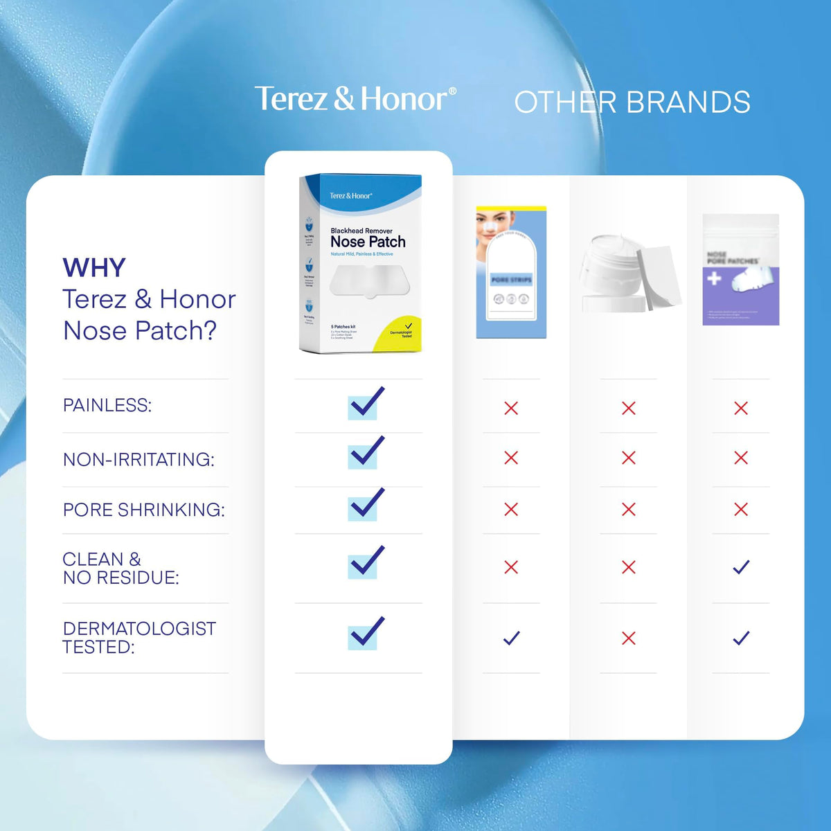 TEREZ & HONOR botanical ingredients arranged to show natural soothing benefits