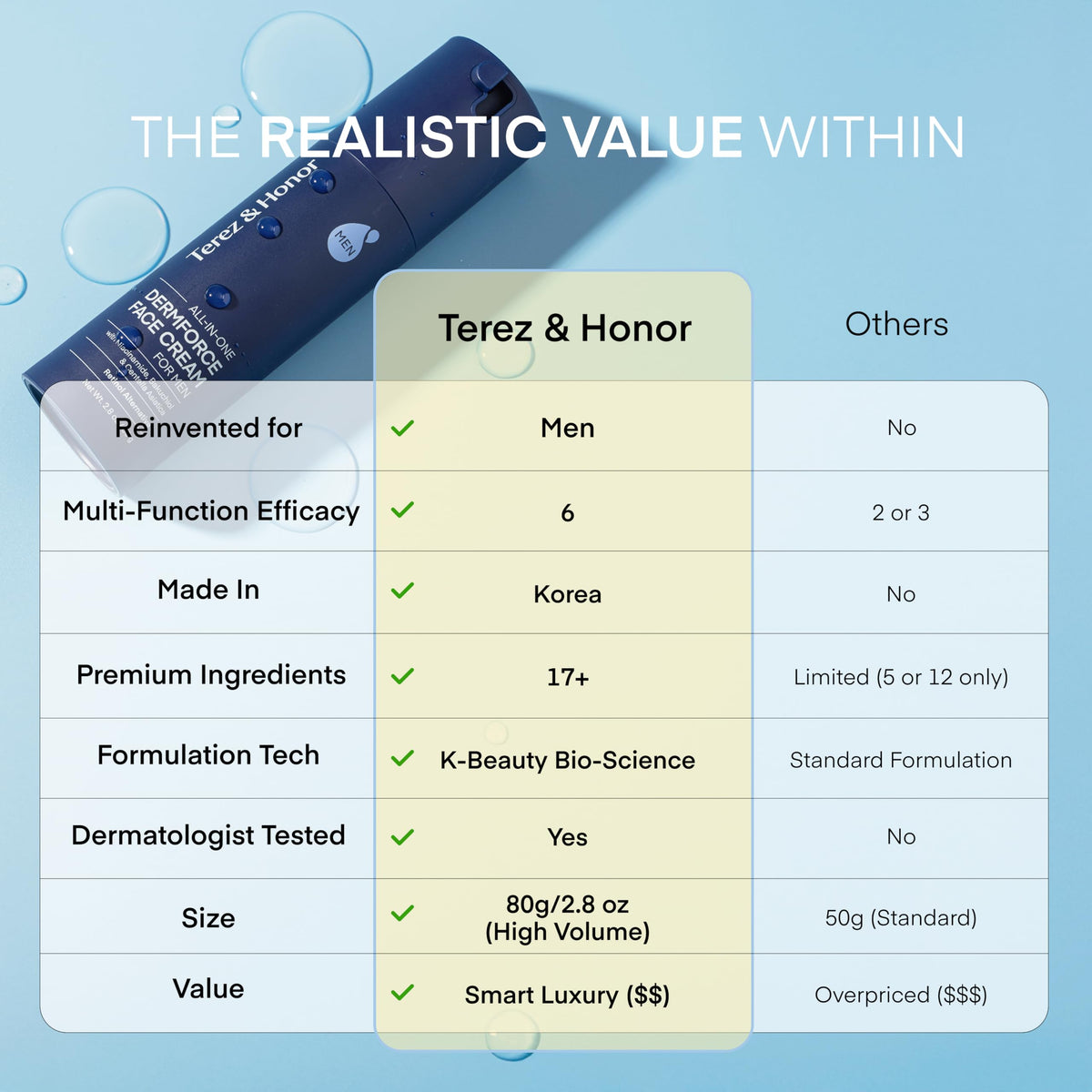TEREZ & HONOR on bathroom shelf in morning routine setting showing everyday convenience benefit