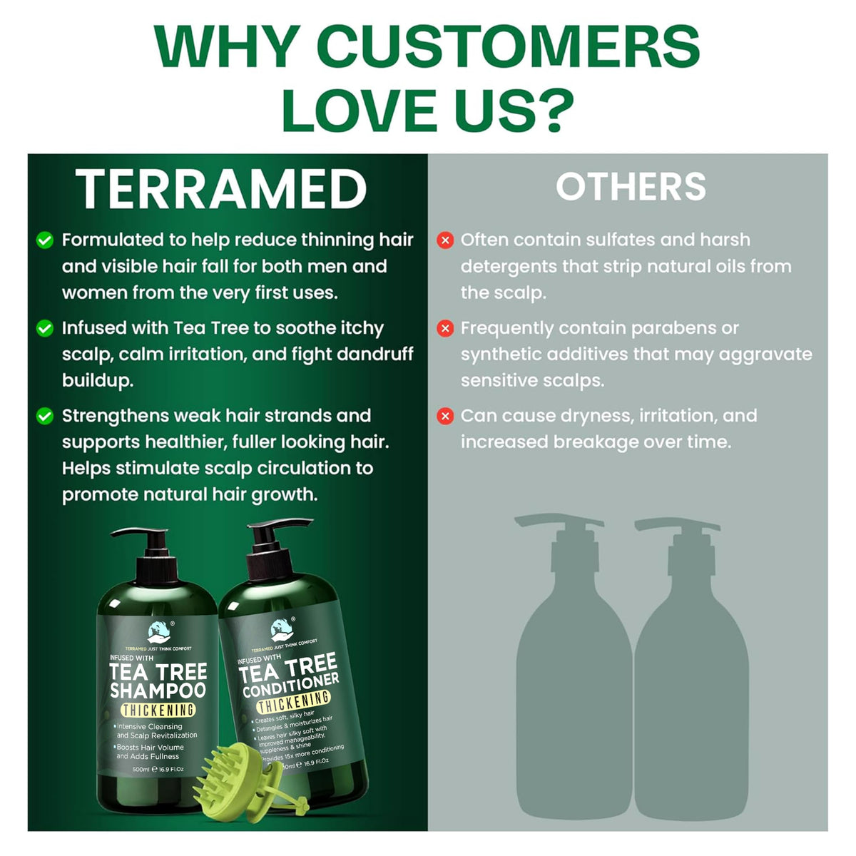 Terramed Just Think Comfort set on bathroom shelf conveying daily scalp care