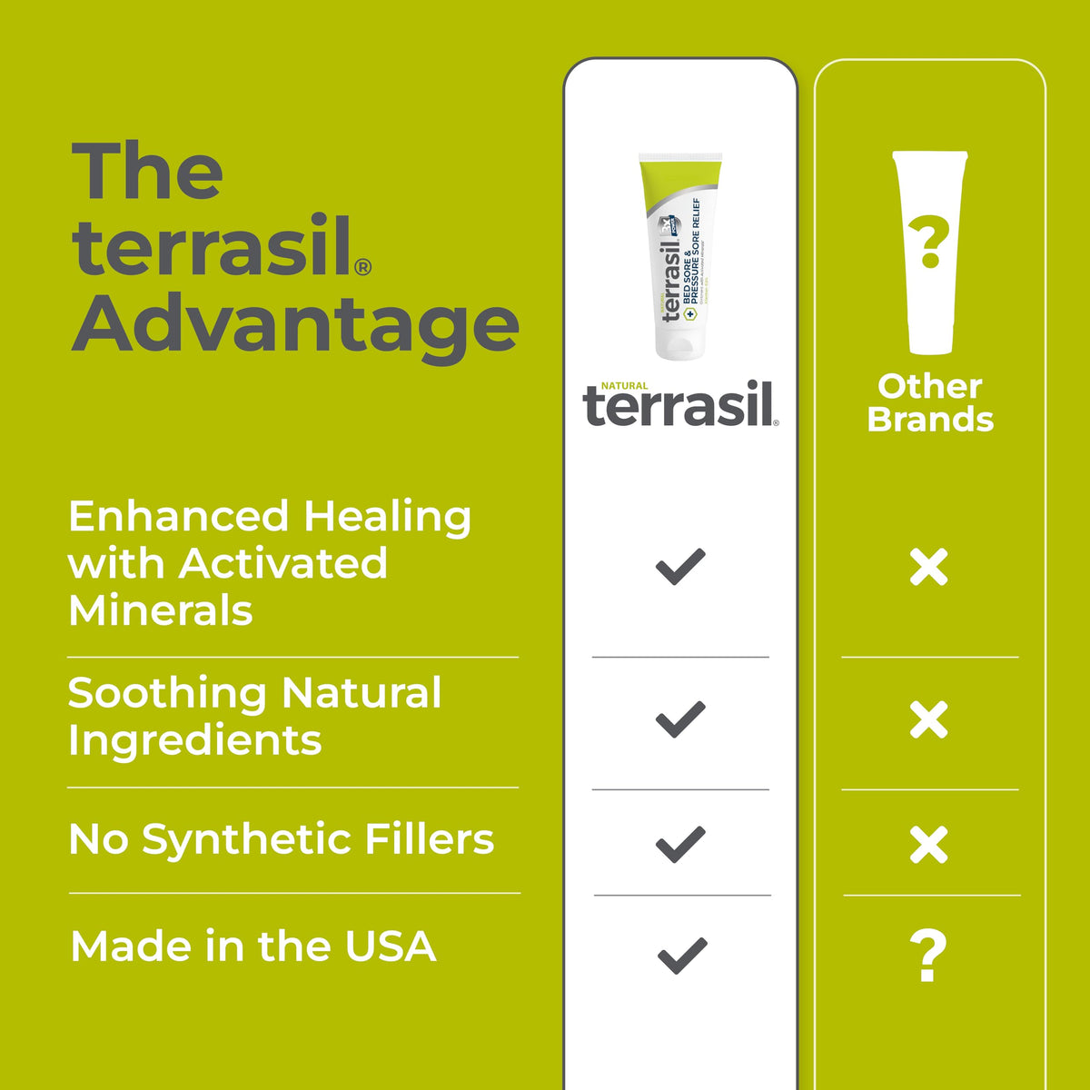 terrasil manufacturing seal emphasizing USA quality and safety