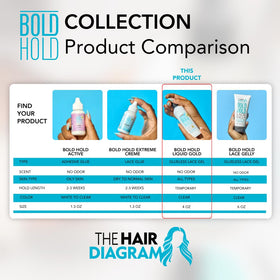 The Hair Diagram styled wig on vanity showing finished look and hold