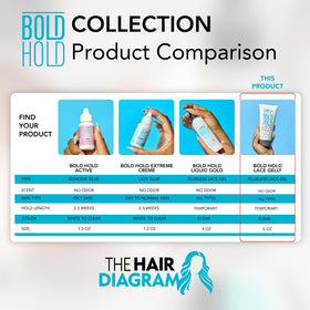 The Hair Diagram lifestyle image wearing lace front wig for confidence