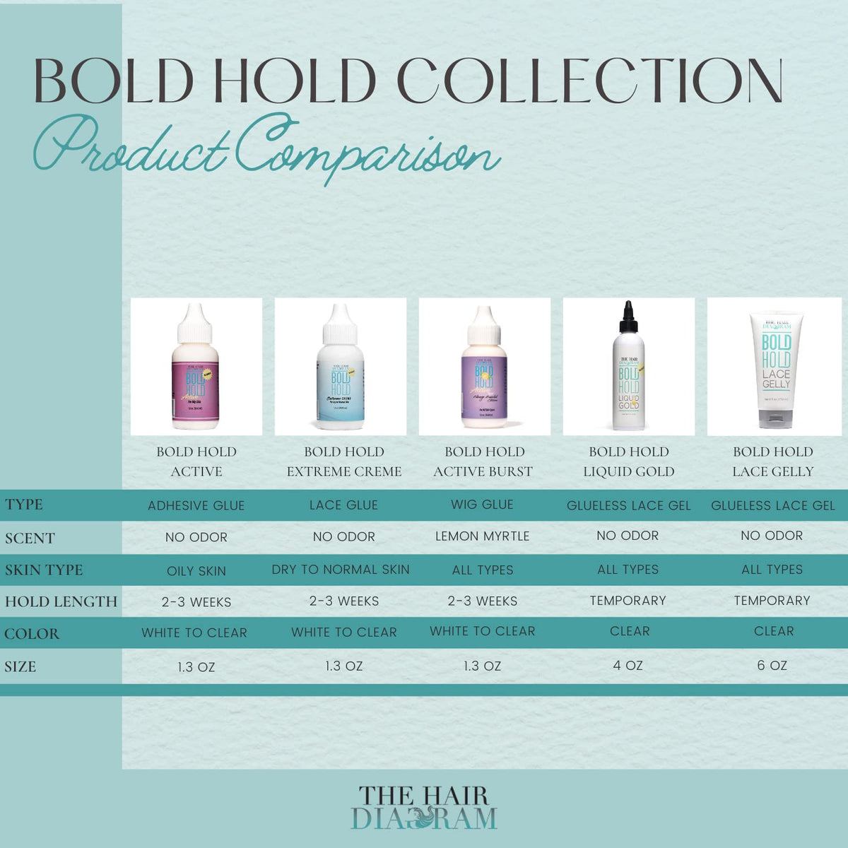 The Hair Diagram gel texture close-up highlighting smooth, water-based formula