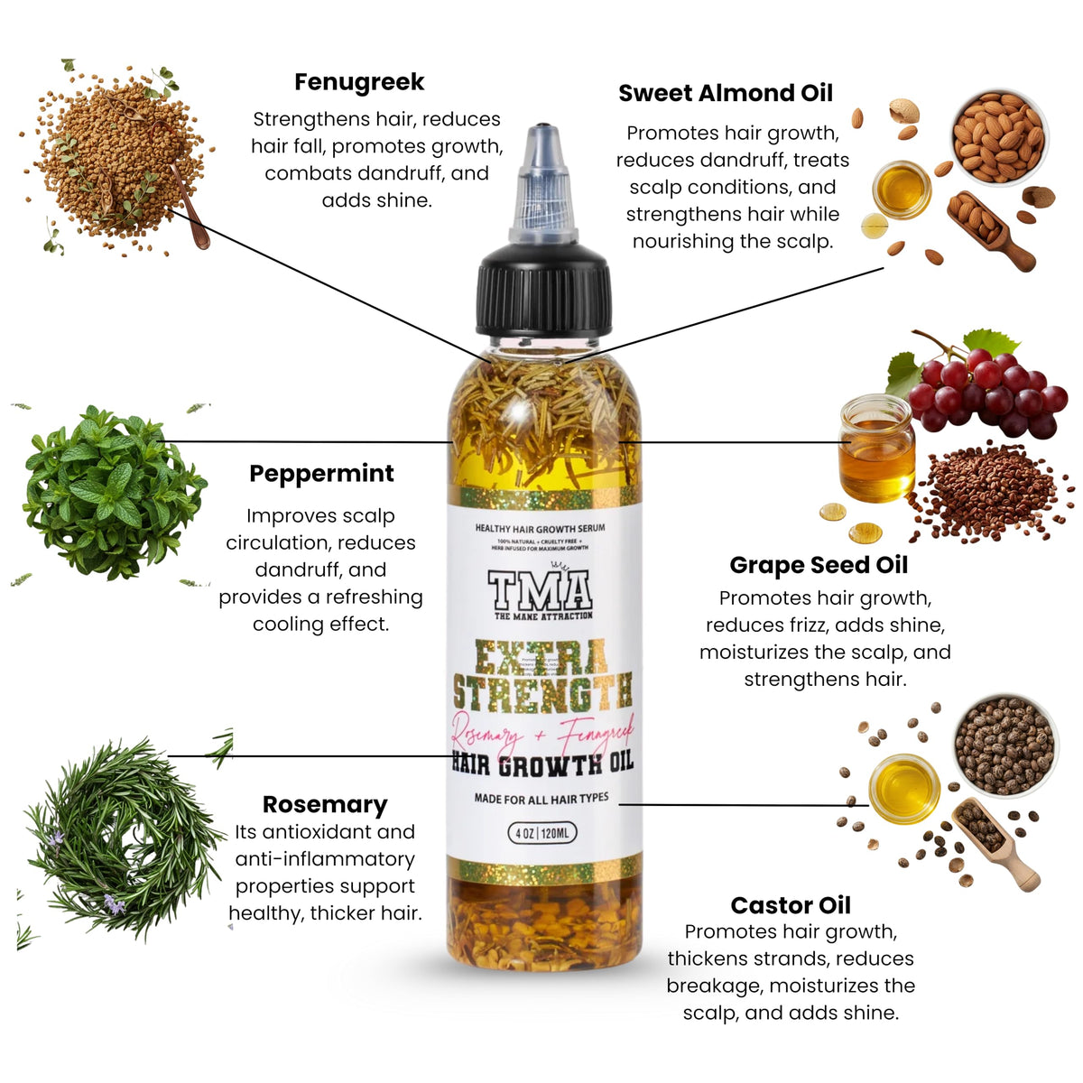 Label close-up highlighting rosemary, fenugreek and castor ingredients for clarity