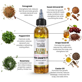 Label close-up highlighting rosemary, fenugreek and castor ingredients for clarity