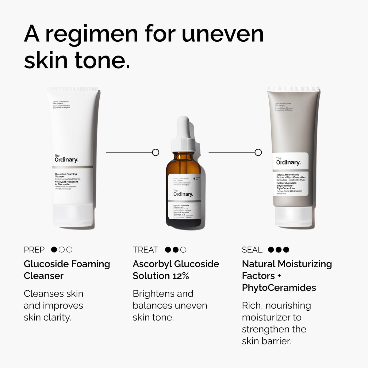 The Ordinary label and ingredients panel highlighting transparency and formulation