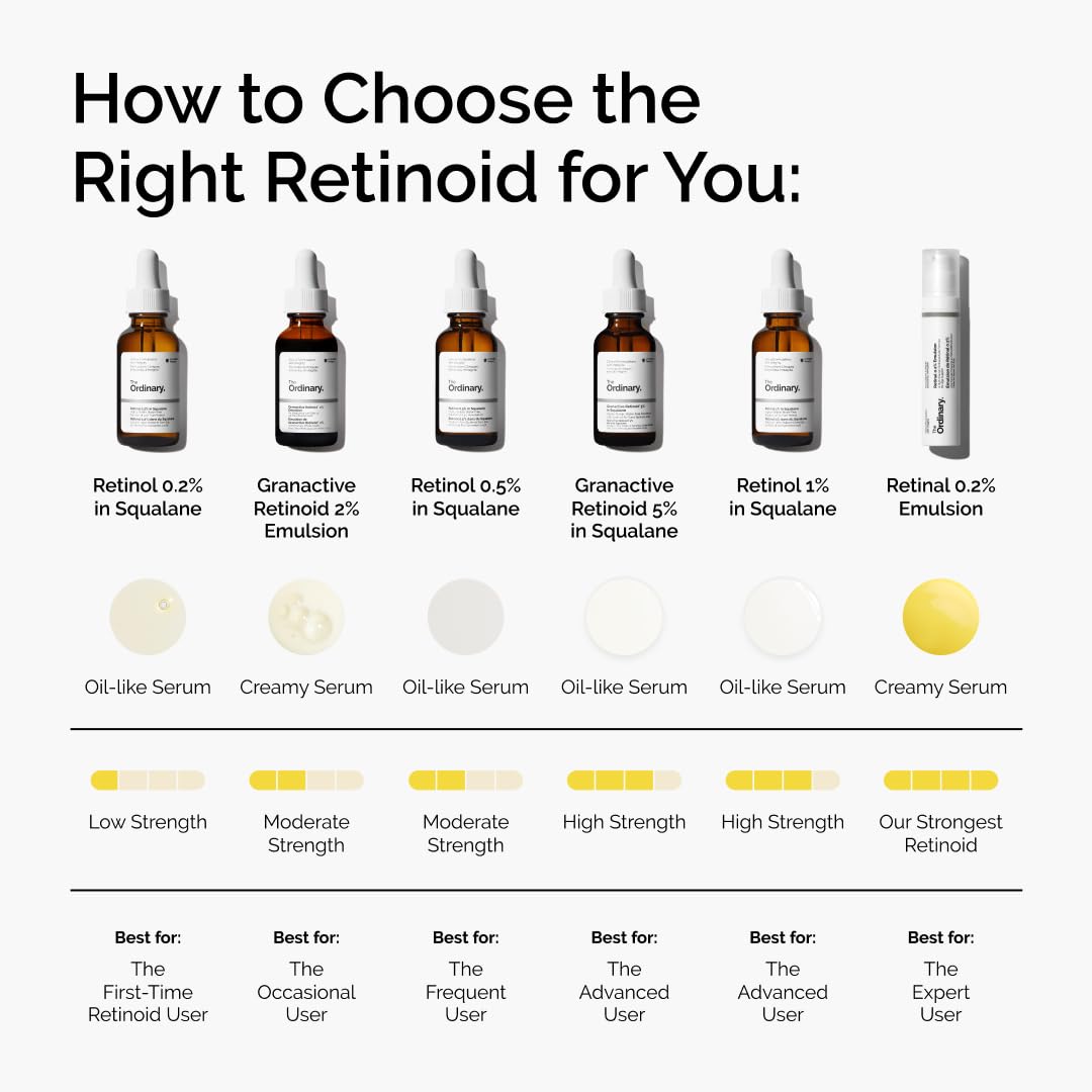 The Ordinary bottle beside nighttime skincare items illustrating evening use and protection