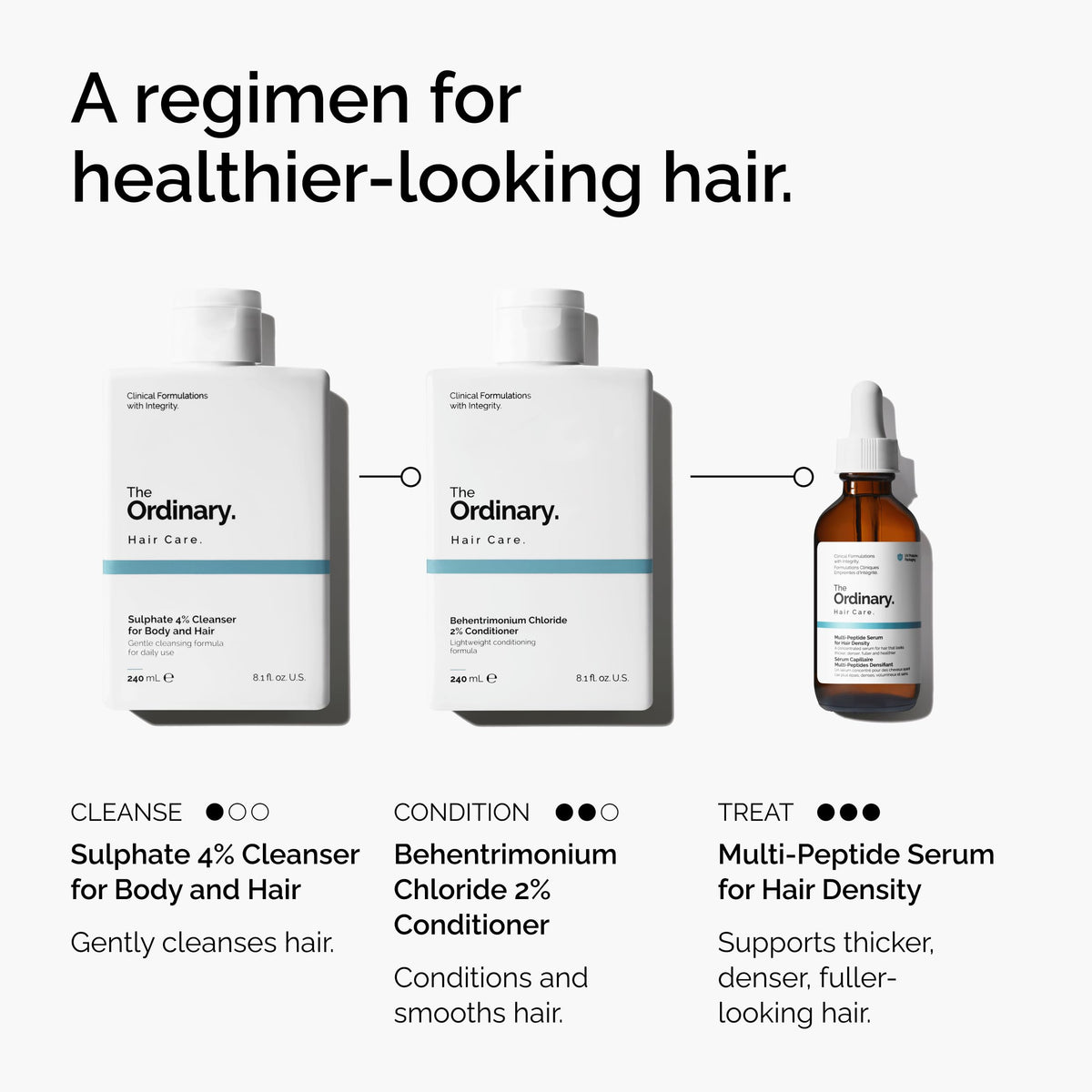 The Ordinary bottle in shower setting demonstrating versatile head-to-toe use