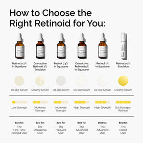 The Ordinary size comparison with a coin, shows compact 0.5 fl oz travel-friendly bottle