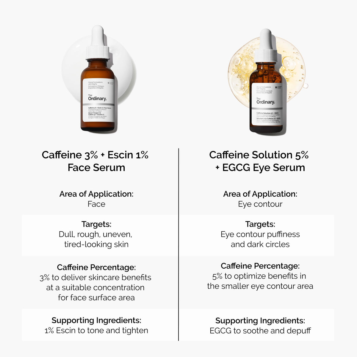 The Ordinary applying serum to cheek to reduce puffiness and improve tone