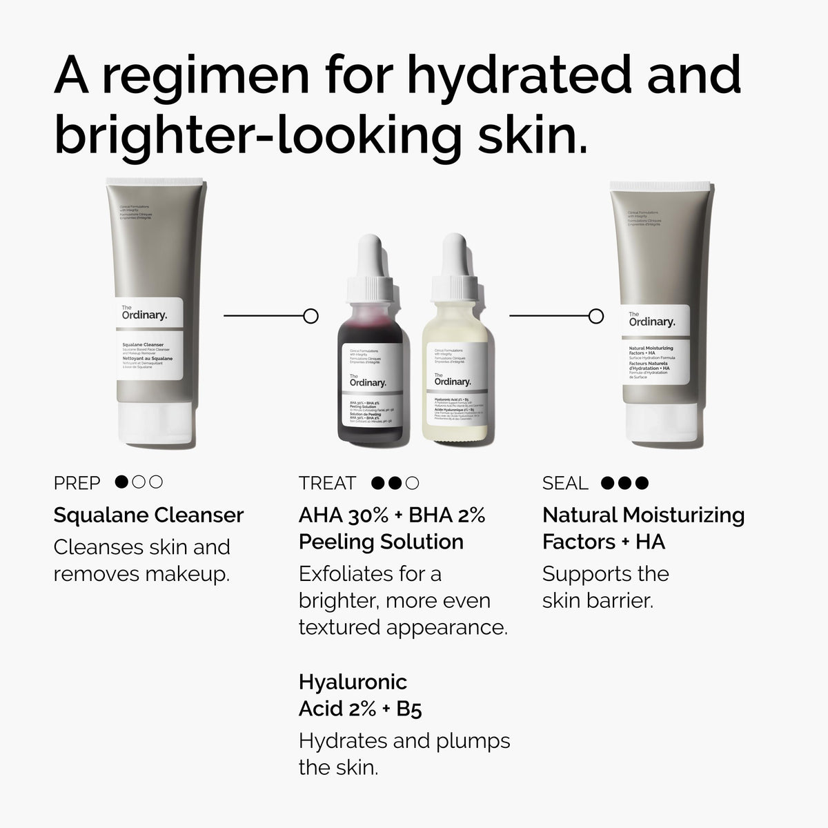The Ordinary bottle beside a ruler showing 1 fl oz scale for sizing clarity