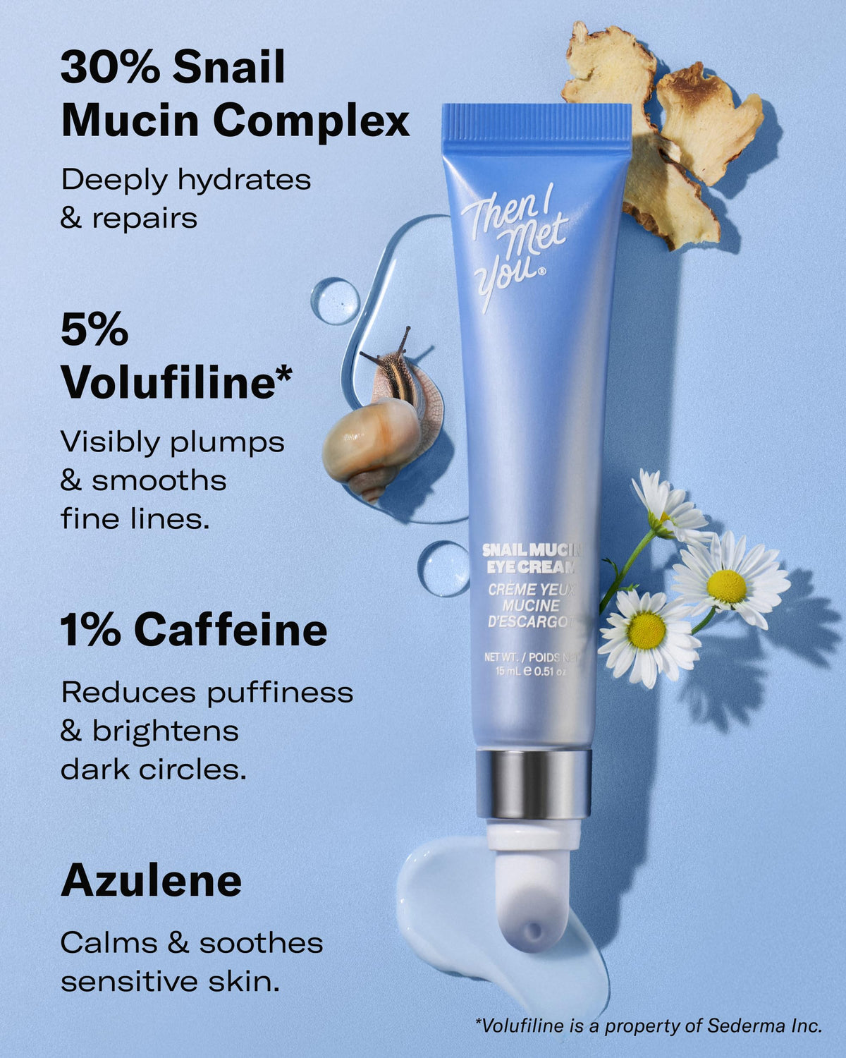Then I Met You Volufiline ingredient visual highlighting firmer, plumping appearance